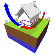 new heat pump, Dover-Sherborn, Mansfield MA